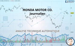 HONDA MOTOR CO. - Daily