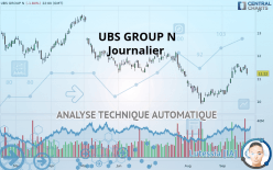 UBS GROUP N - Daily