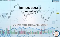 MORGAN STANLEY - Journalier