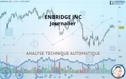 ENBRIDGE INC - Journalier