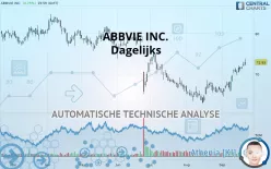 ABBVIE INC. - Dagelijks