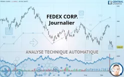 FEDEX CORP. - Daily