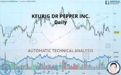 KEURIG DR PEPPER INC. - Daily