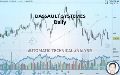 DASSAULT SYSTEMES - Daily