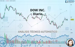 DOW INC. - Diario