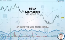 BBVA - Giornaliero