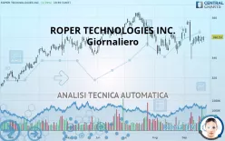 ROPER TECHNOLOGIES INC. - Giornaliero