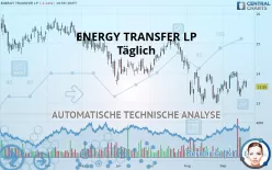 ENERGY TRANSFER LP - Täglich