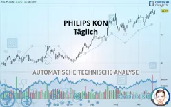 PHILIPS KON - Täglich