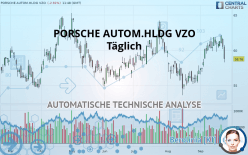 PORSCHE AUTOM.HLDG VZO - Daily