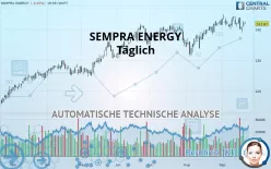 DBA SEMPRA - Täglich