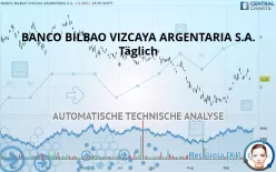 BANCO BILBAO VIZCAYA ARGENTARIA S.A. - Täglich