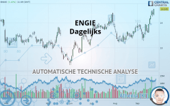 ENGIE - Dagelijks