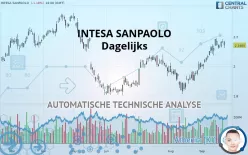 INTESA SANPAOLO - Dagelijks