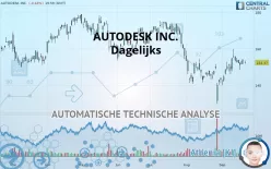 AUTODESK INC. - Dagelijks