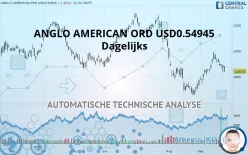 ANGLO AMERICAN ORD USD0.54945 - Dagelijks