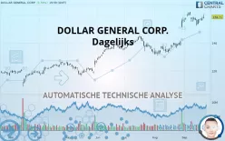 DOLLAR GENERAL CORP. - Dagelijks