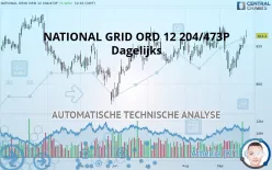 NATIONAL GRID ORD 12 204/473P - Dagelijks