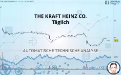 THE KRAFT HEINZ CO. - Täglich