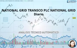 NATIONAL GRID TRANSCO PLC NATIONAL GRID - Diario