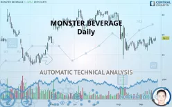 MONSTER BEVERAGE - Daily