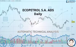 ECOPETROL S.A. ADS - Daily