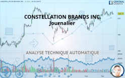 CONSTELLATION BRANDS INC. - Journalier