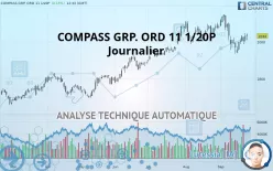 COMPASS GRP. ORD 11 1/20P - Journalier