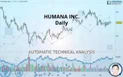 HUMANA INC. - Daily