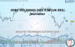 HSBC HOLDINGS ORD USD 0.50 (UK REG) - Journalier