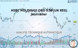 HSBC HOLDINGS ORD USD 0.50 (UK REG) - Journalier