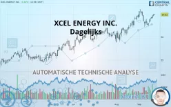 XCEL ENERGY INC. - Dagelijks