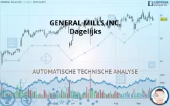 GENERAL MILLS INC. - Dagelijks