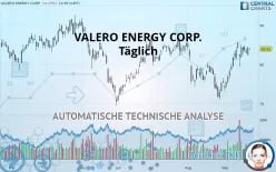 VALERO ENERGY CORP. - Täglich