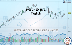 PAYCHEX INC. - Täglich