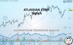 ATLASSIAN CORP. - Täglich