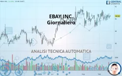 EBAY INC. - Giornaliero