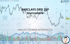 BARCLAYS ORD 25P - Giornaliero