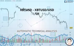 XBTUSD - XBTUSD/USD - 1H