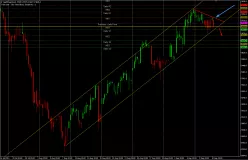 DAX40 PERF INDEX - 4H