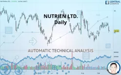 NUTRIEN LTD. - Daily