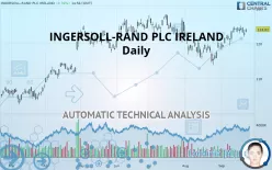 INGERSOLL RAND INC. - Daily