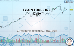 TYSON FOODS INC. - Daily