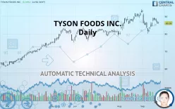 TYSON FOODS INC. - Daily