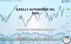 O REILLY AUTOMOTIVE INC. - Dagelijks