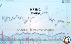 HP INC. - Diario