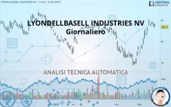 LYONDELLBASELL INDUSTRIES NV - Giornaliero