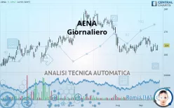 AENA - Giornaliero