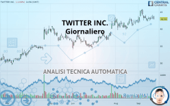 TWITTER INC. - Giornaliero