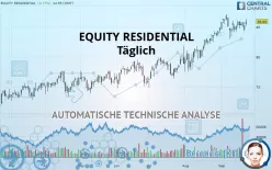 EQUITY RESIDENTIAL - Täglich